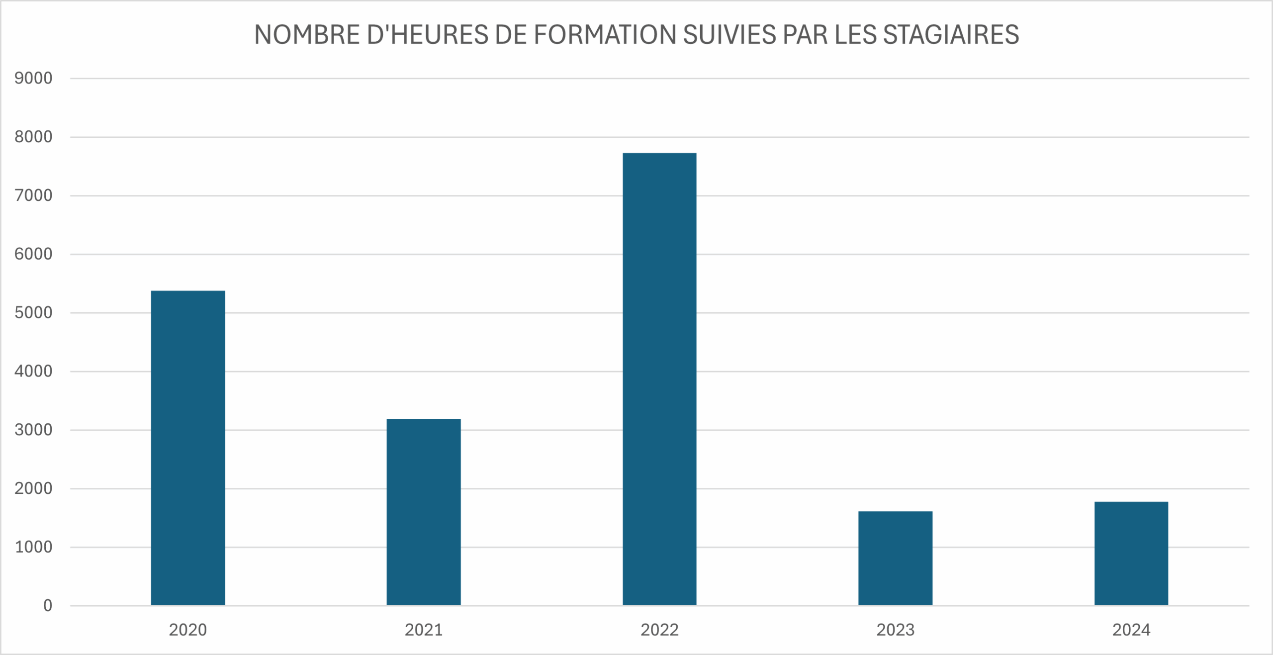 nb-heures-pluriel-competences
