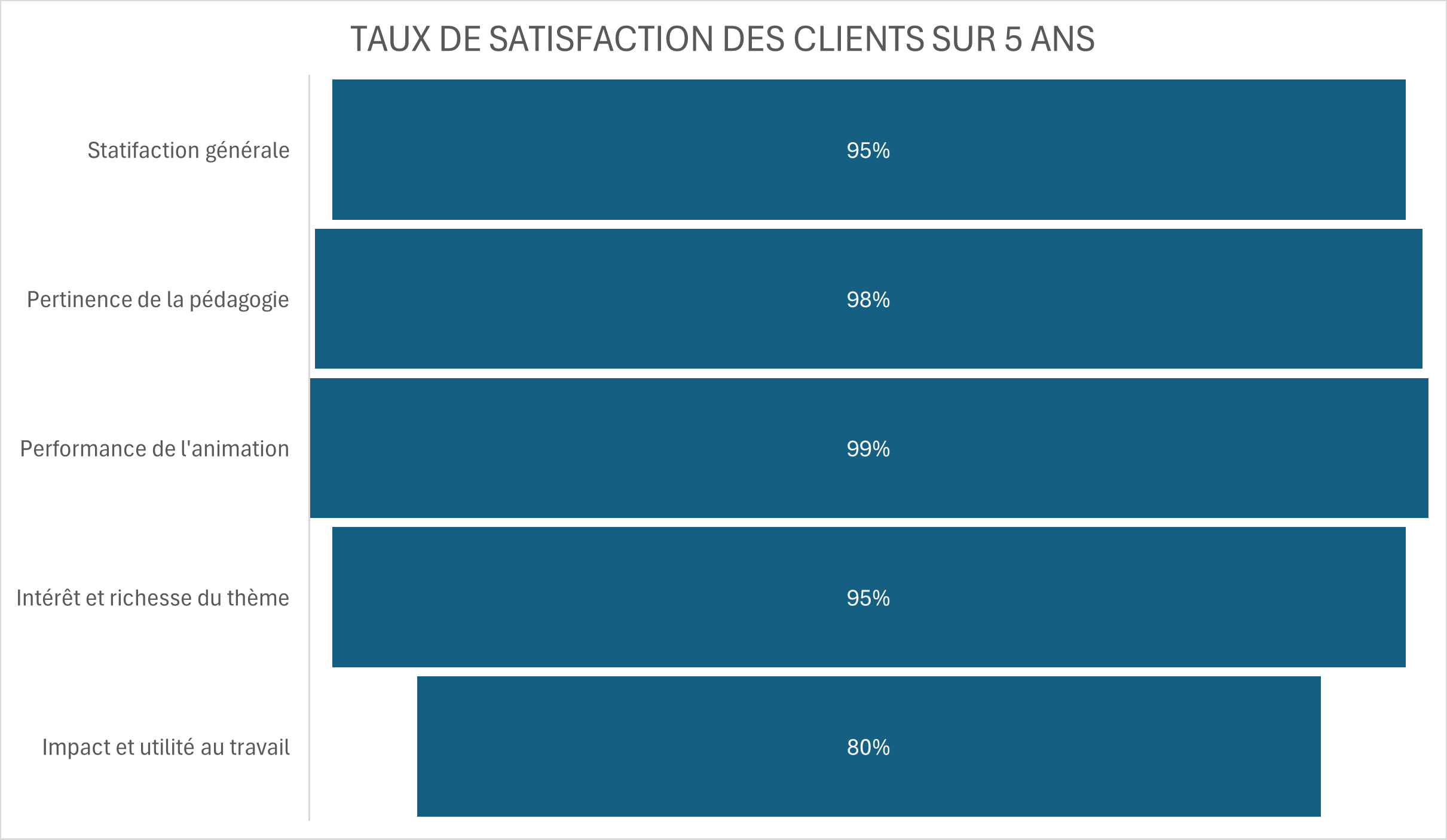 taux-de-satisfaction